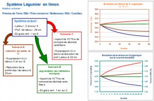 SIMEOS exemple