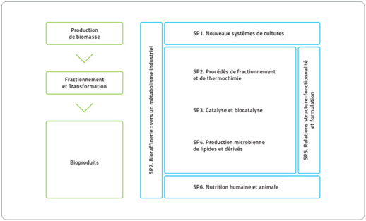 sous programme genesys