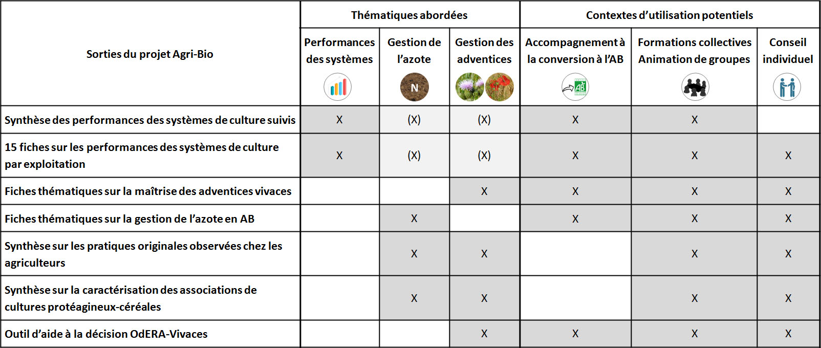 tableau recap3 1