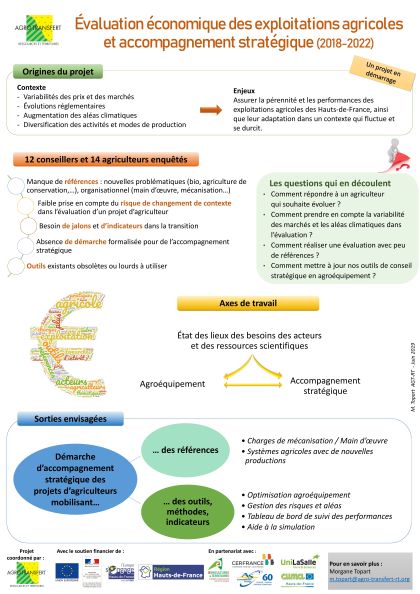 poster evaluation economique