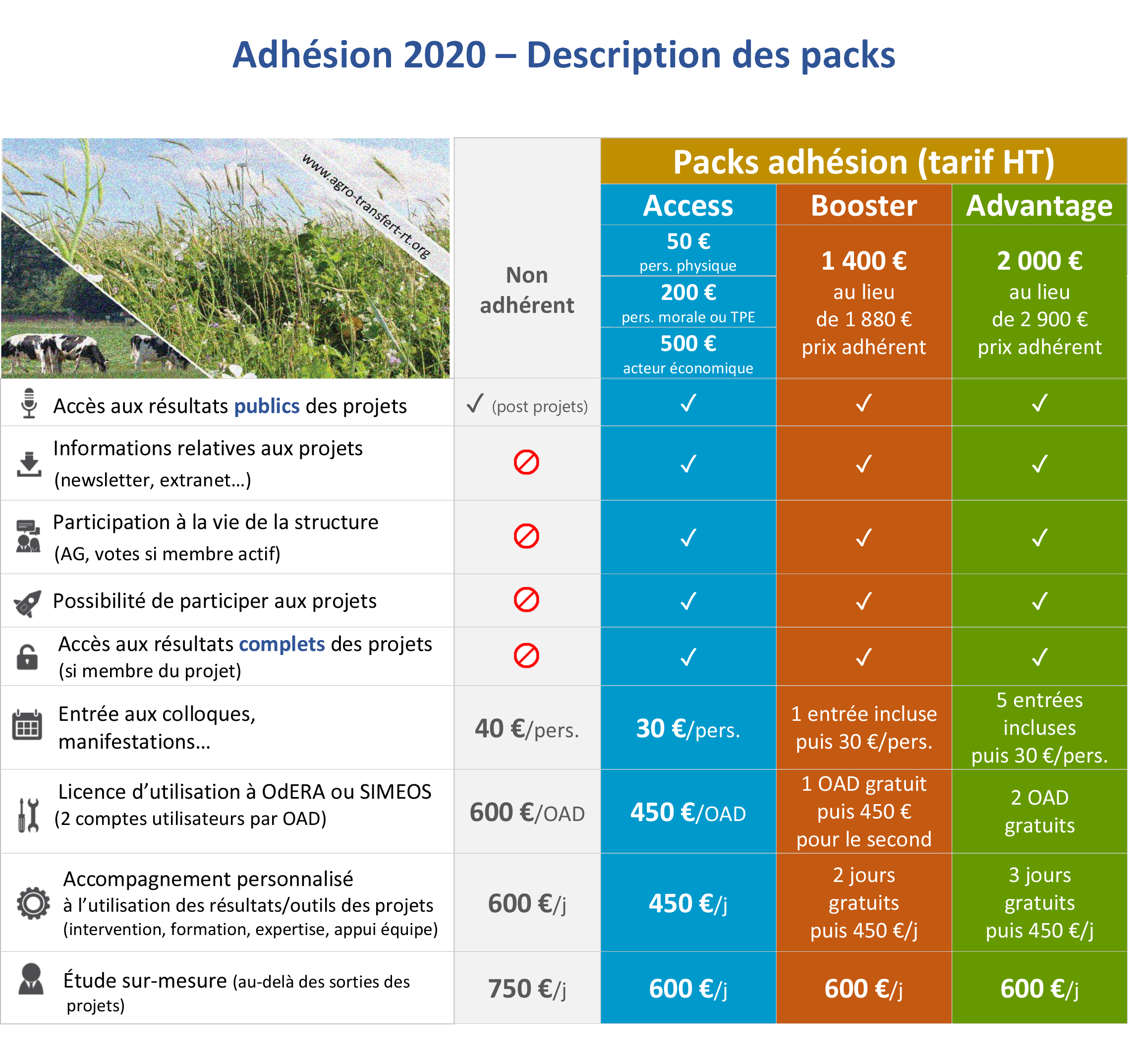 Adhésion Agro-Transfert RT 2020-2