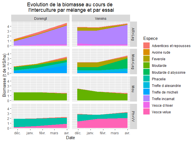 Rplotcouvert