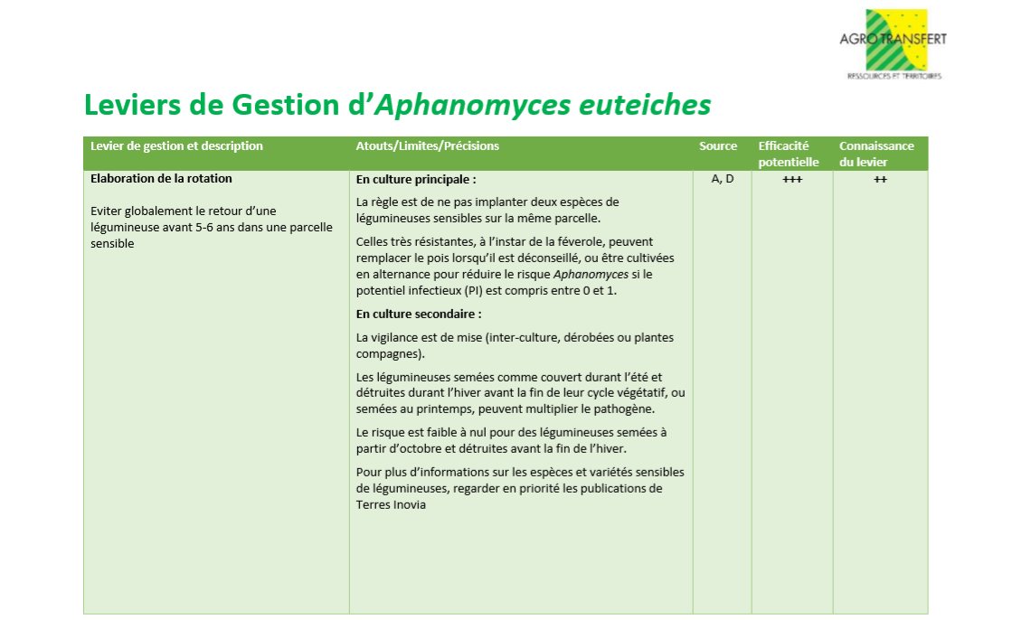 Leviers de Gestion Aphanomyces 1 Leviers de Gestion Aphanomyces 1