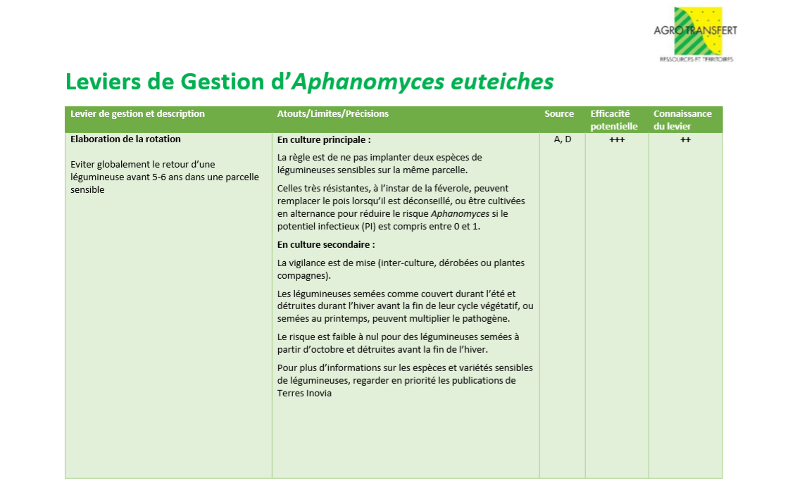 Leviers de Gestion Aphanomyces 1