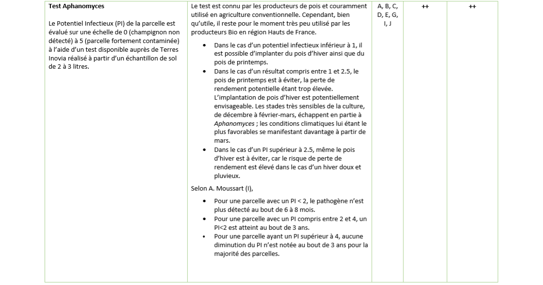 Leviers de Gestion Aphanomyces 2 Leviers de Gestion Aphanomyces 2