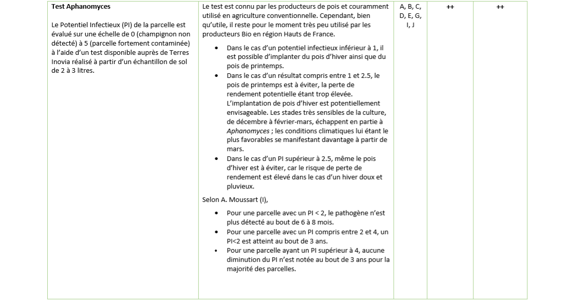 Leviers de Gestion Aphanomyces 2