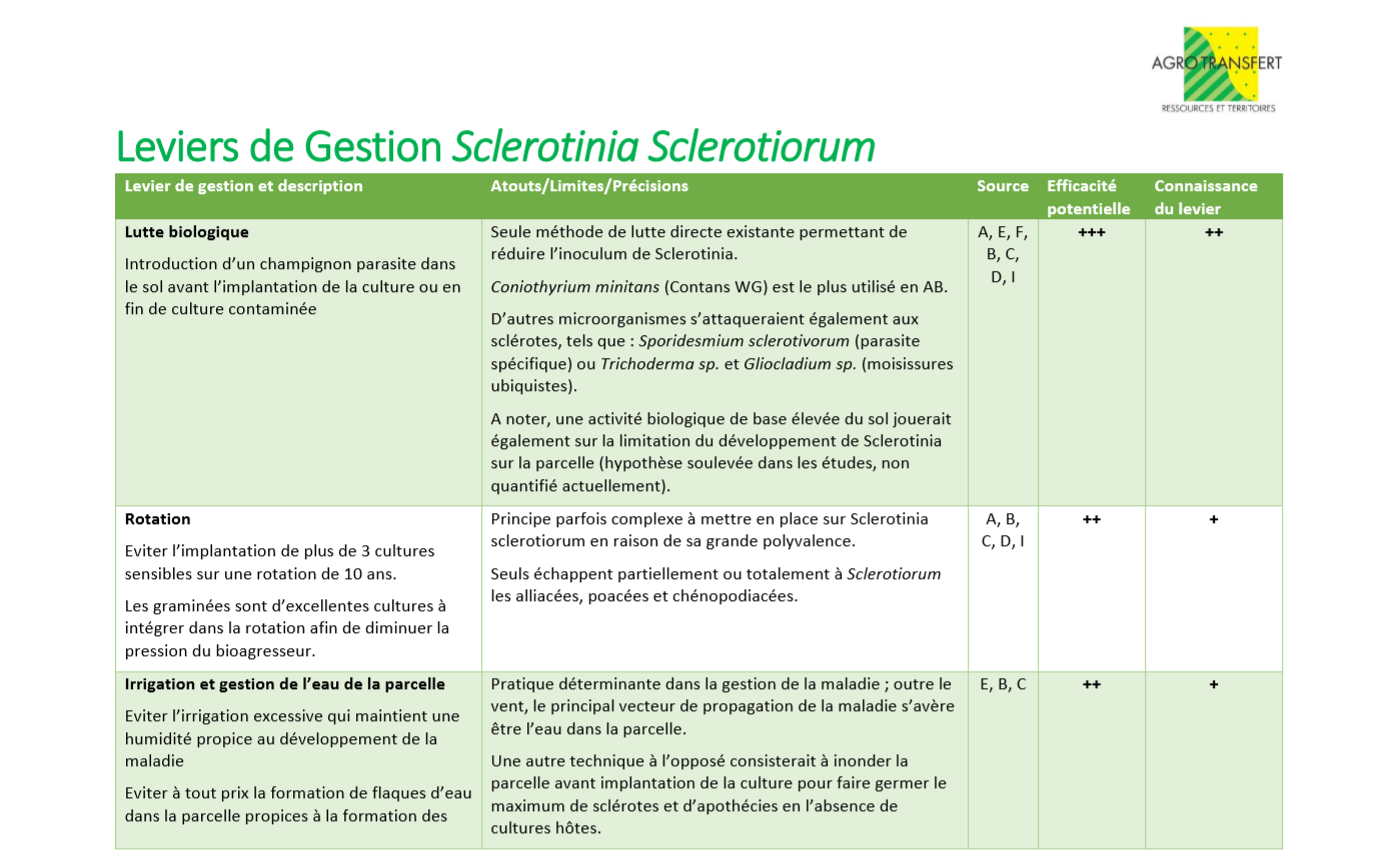 Leviers de Gestion Sclerotinia 1 Leviers de Gestion Sclerotinia 1