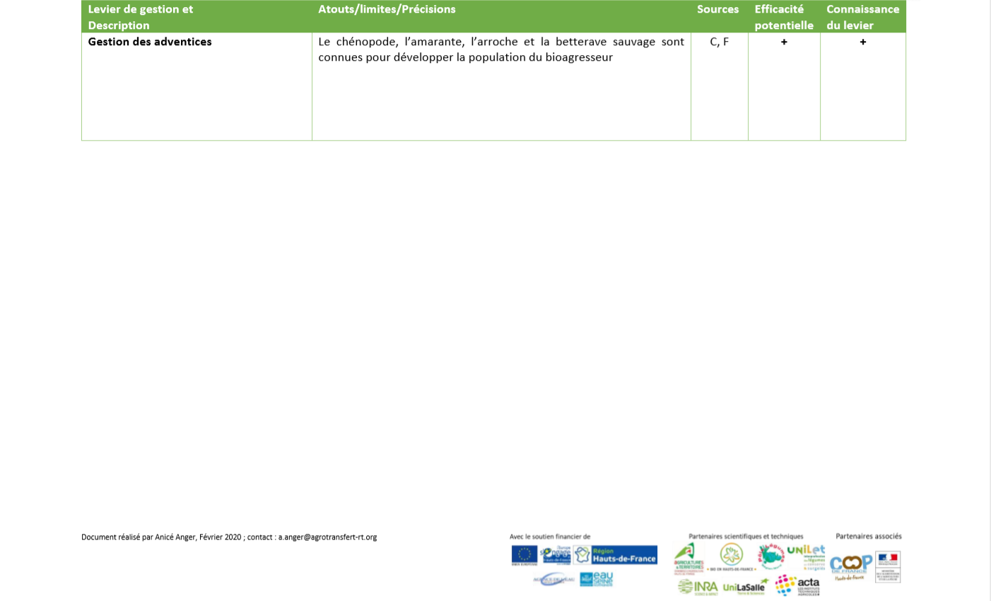 Leviers de Gestion rhizoctone 6 Leviers de Gestion rhizoctone 6
