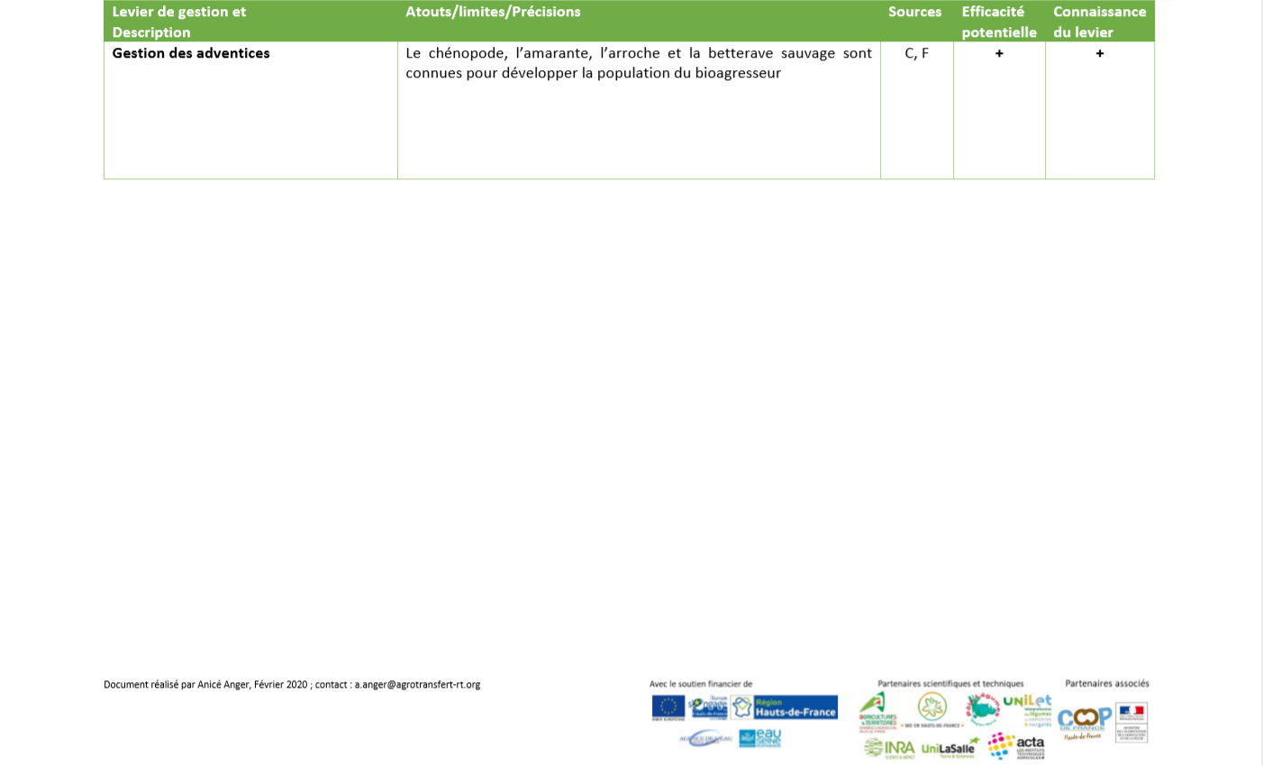 Leviers de Gestion rhizoctone 6