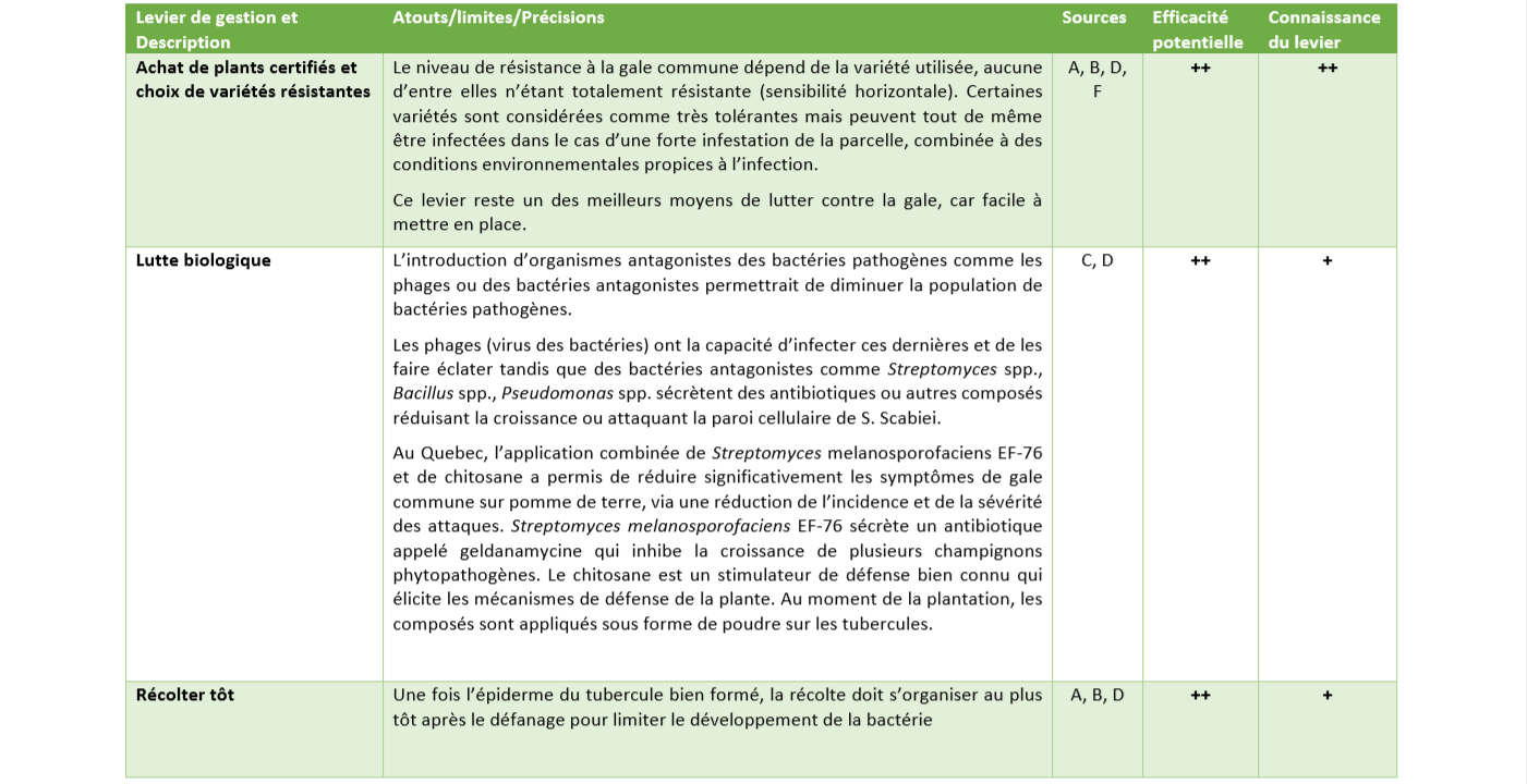 Leviers de gestion gale commune 2 Leviers de gestion gale commune 2