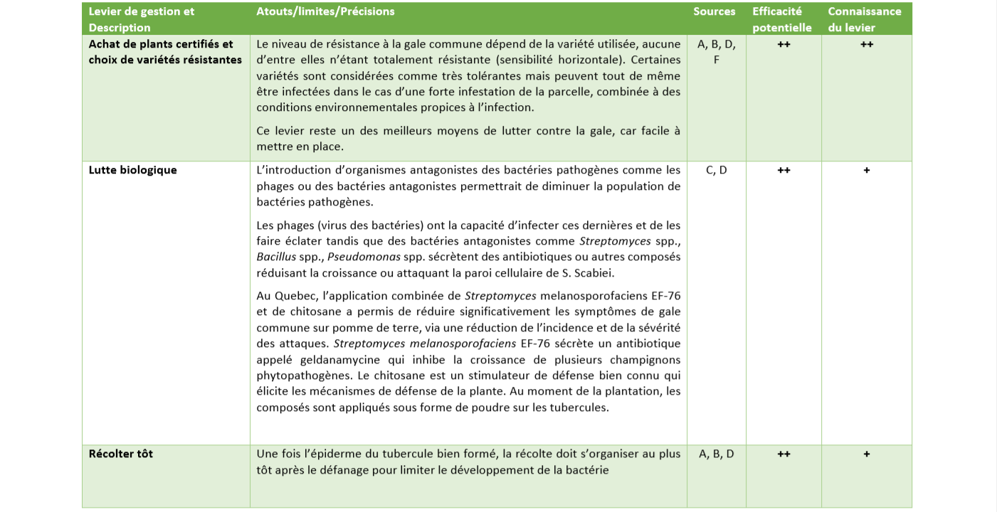 Leviers de gestion gale commune 2