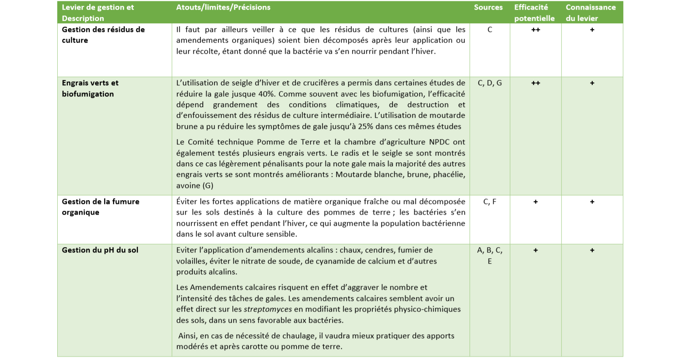 Leviers de gestion gale commune 3 Leviers de gestion gale commune 3