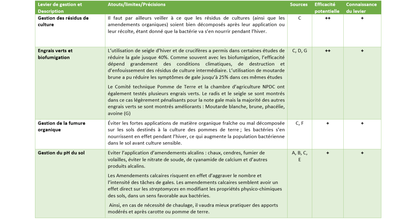 Leviers de gestion gale commune 3