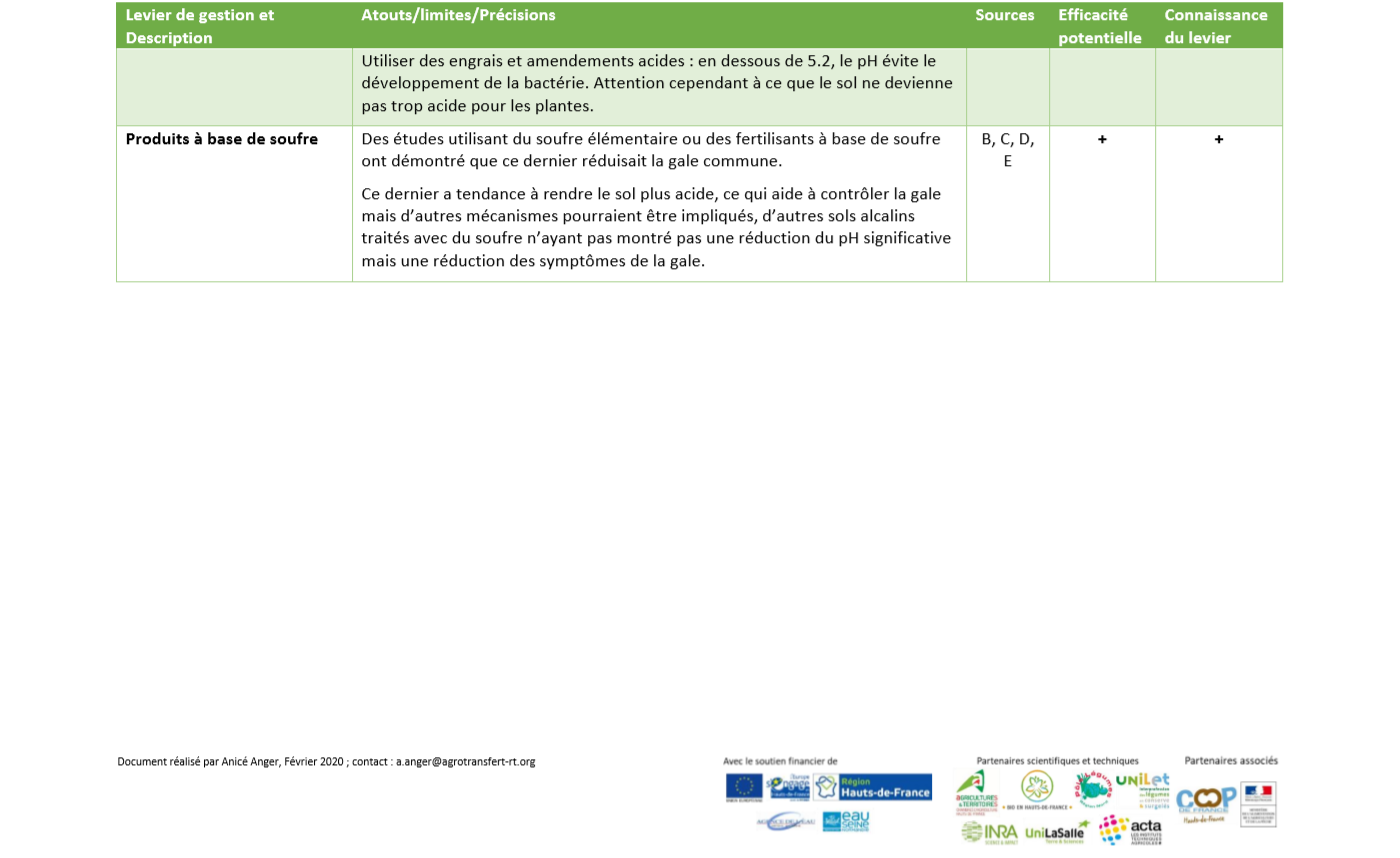 Leviers de gestion gale commune 4 Leviers de gestion gale commune 4
