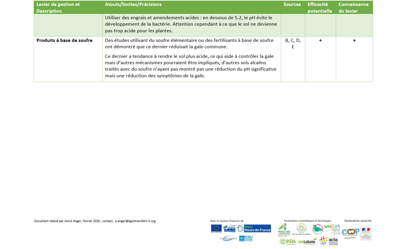 Leviers de gestion gale commune 4