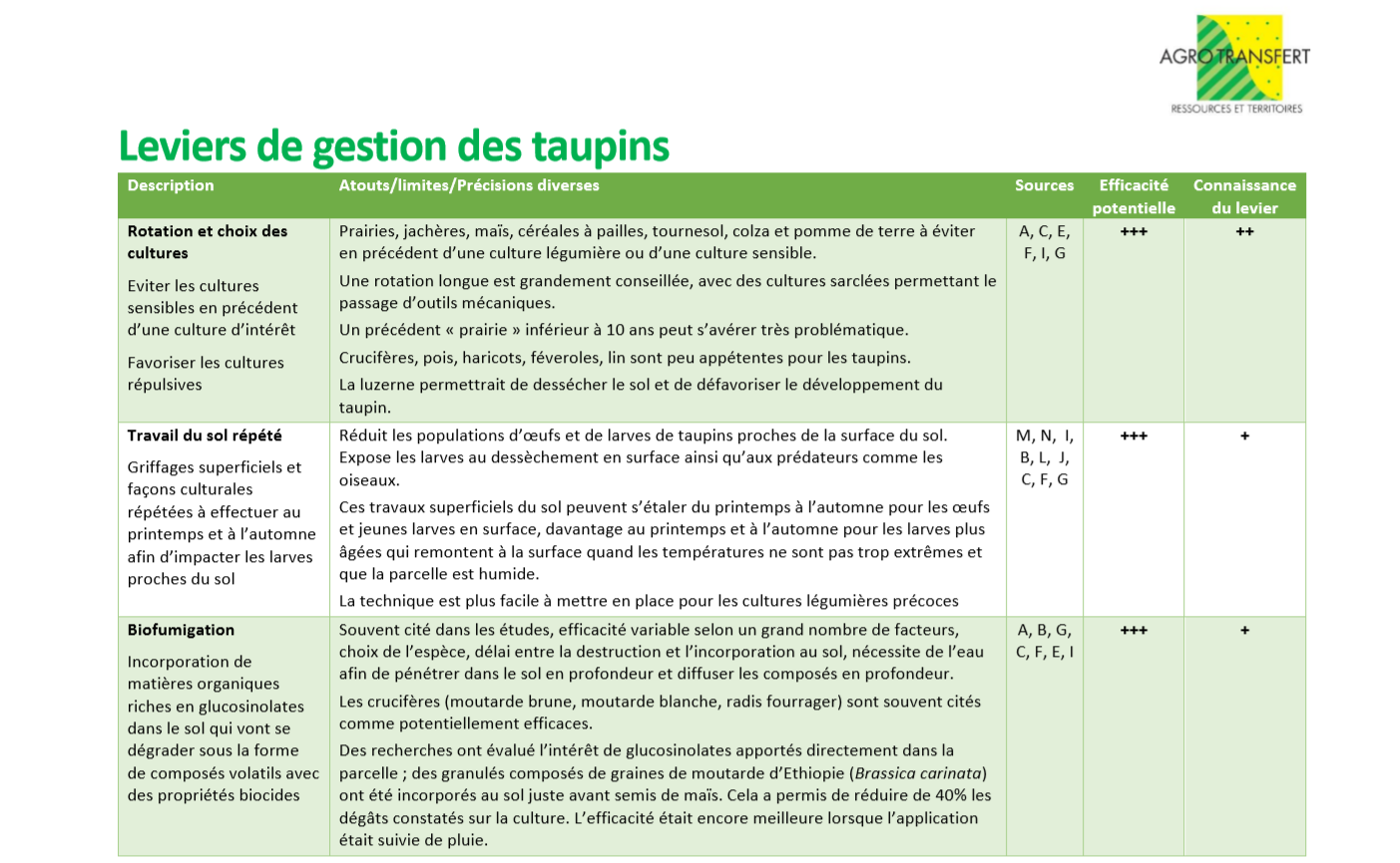 Leviers de gestion taupins partie 1 Leviers de gestion taupins partie 1