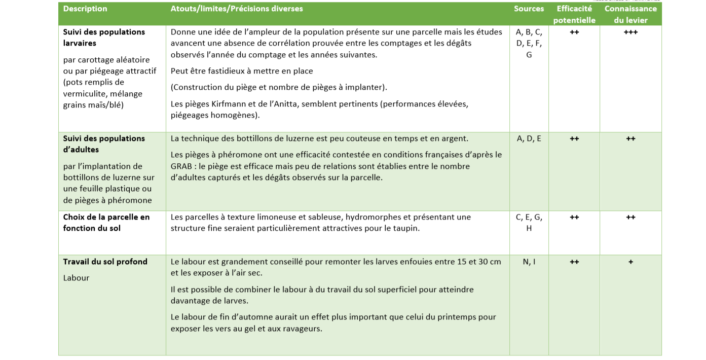 Leviers de gestion taupins partie 2 Leviers de gestion taupins partie 2
