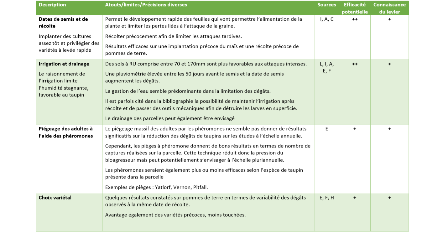 Leviers de gestion taupins partie 4 Leviers de gestion taupins partie 4