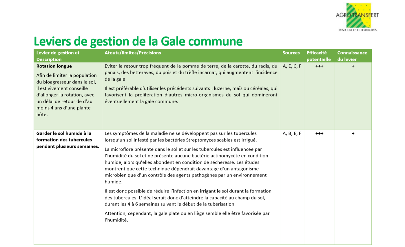 Leviers gale commune 1 Leviers gale commune 1