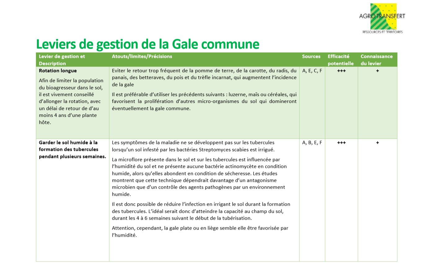 Leviers gale commune 1