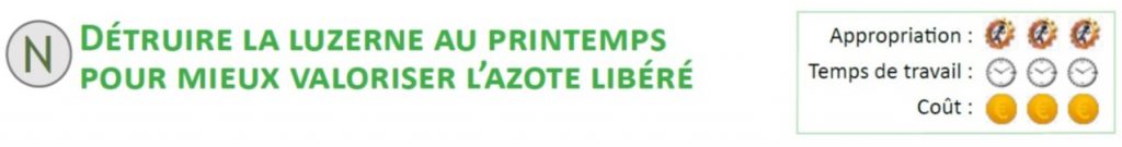 Detruire la luzerne au printemps pour mieux valoriser l'azote libere