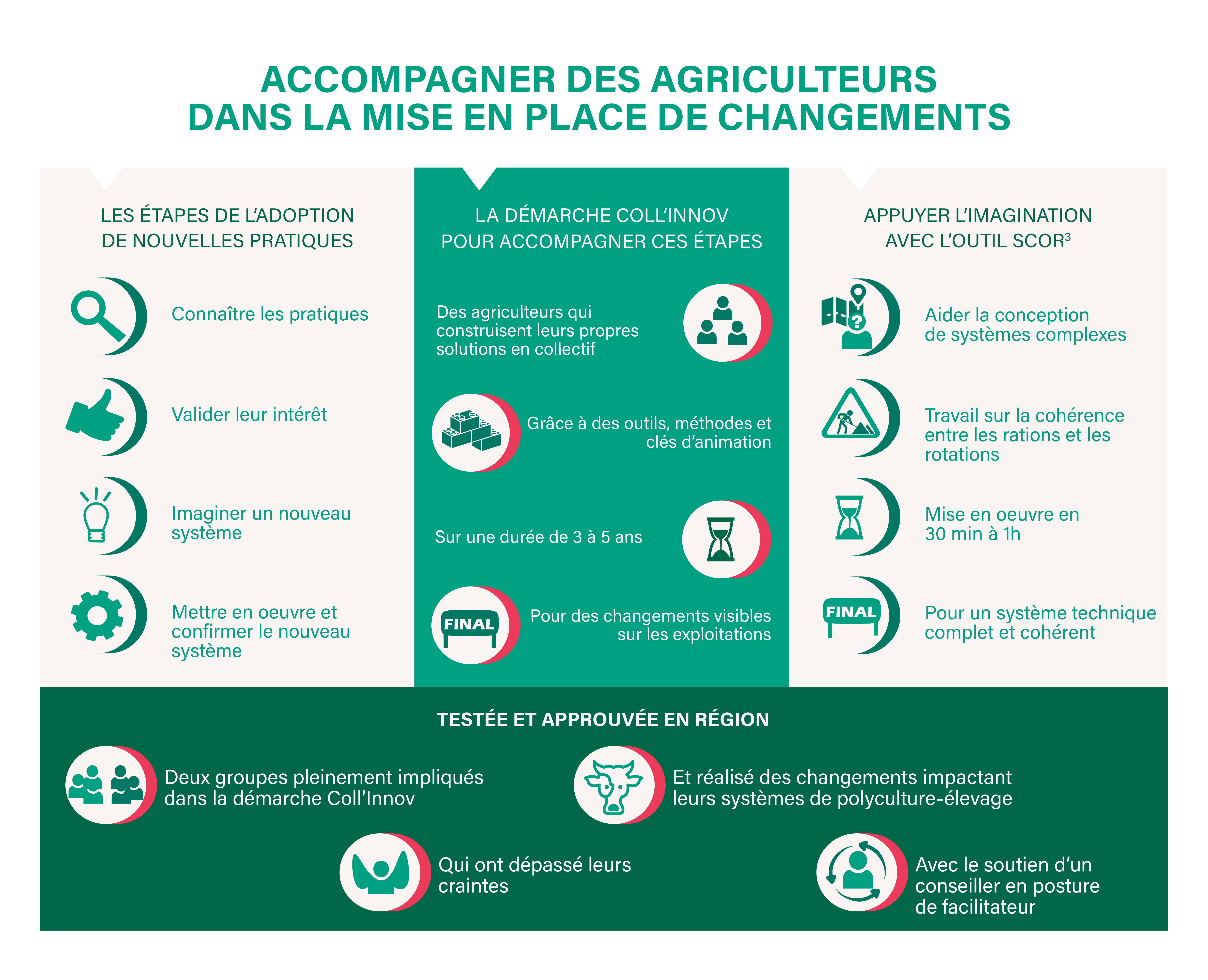 ACCOMPAGNER_Infographie_V2 ACCOMPAGNER_Infographie_V2