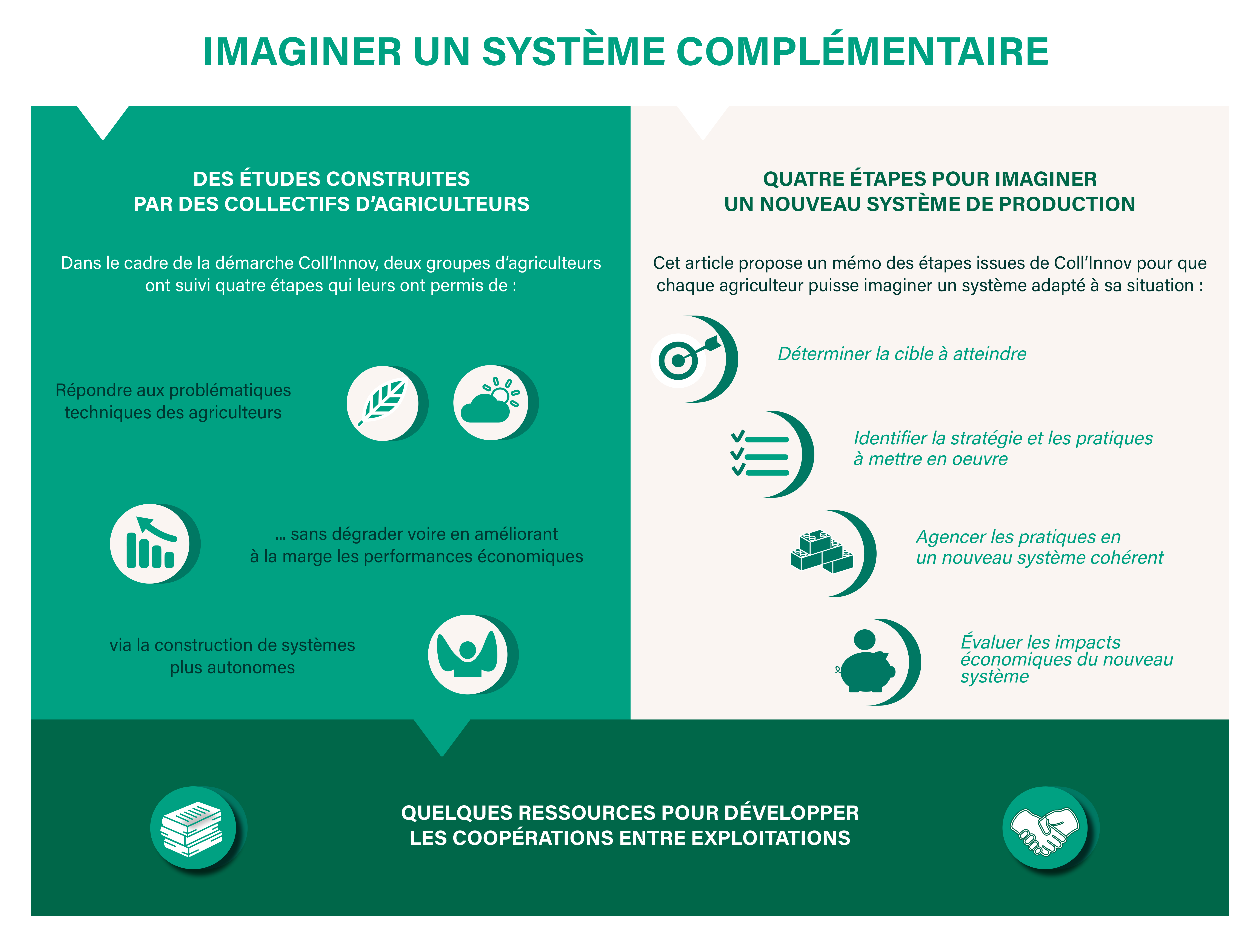 IMAGINER_Infographie_V1 IMAGINER_Infographie_V1