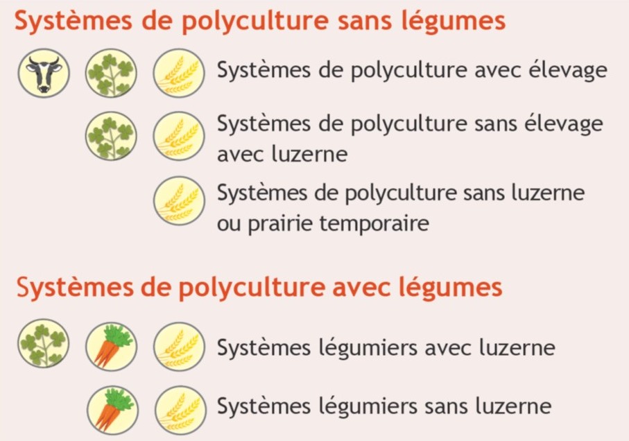 Illustration durabilité systèmes AB Illustration durabilité systèmes AB