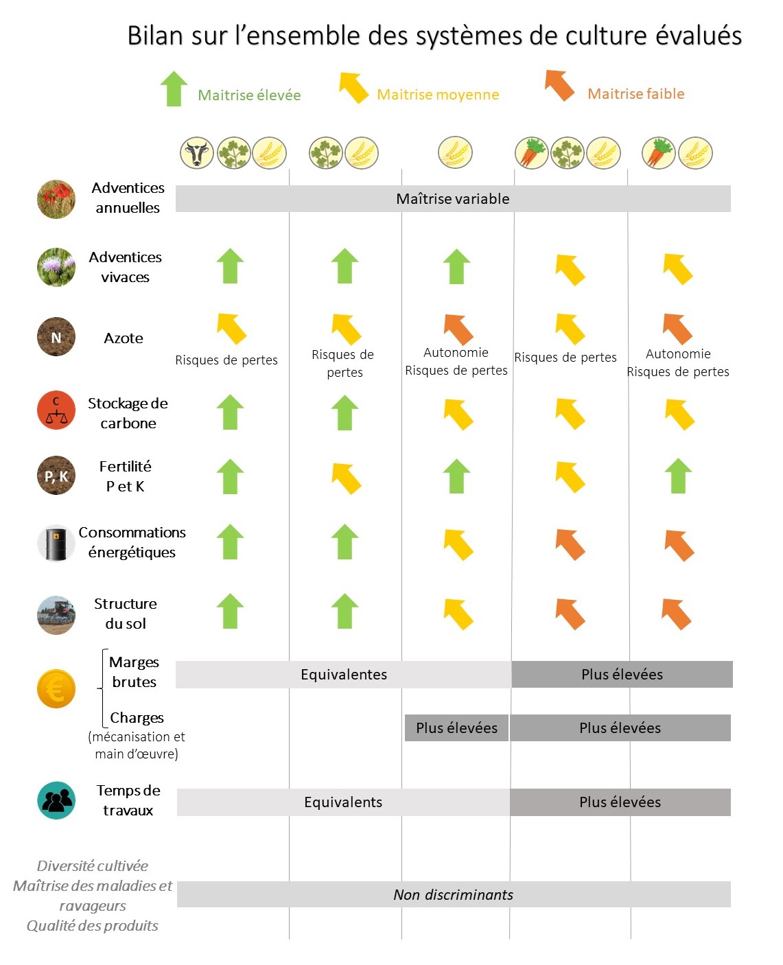 bilan eval performance SdC bio bilan eval performance SdC bio