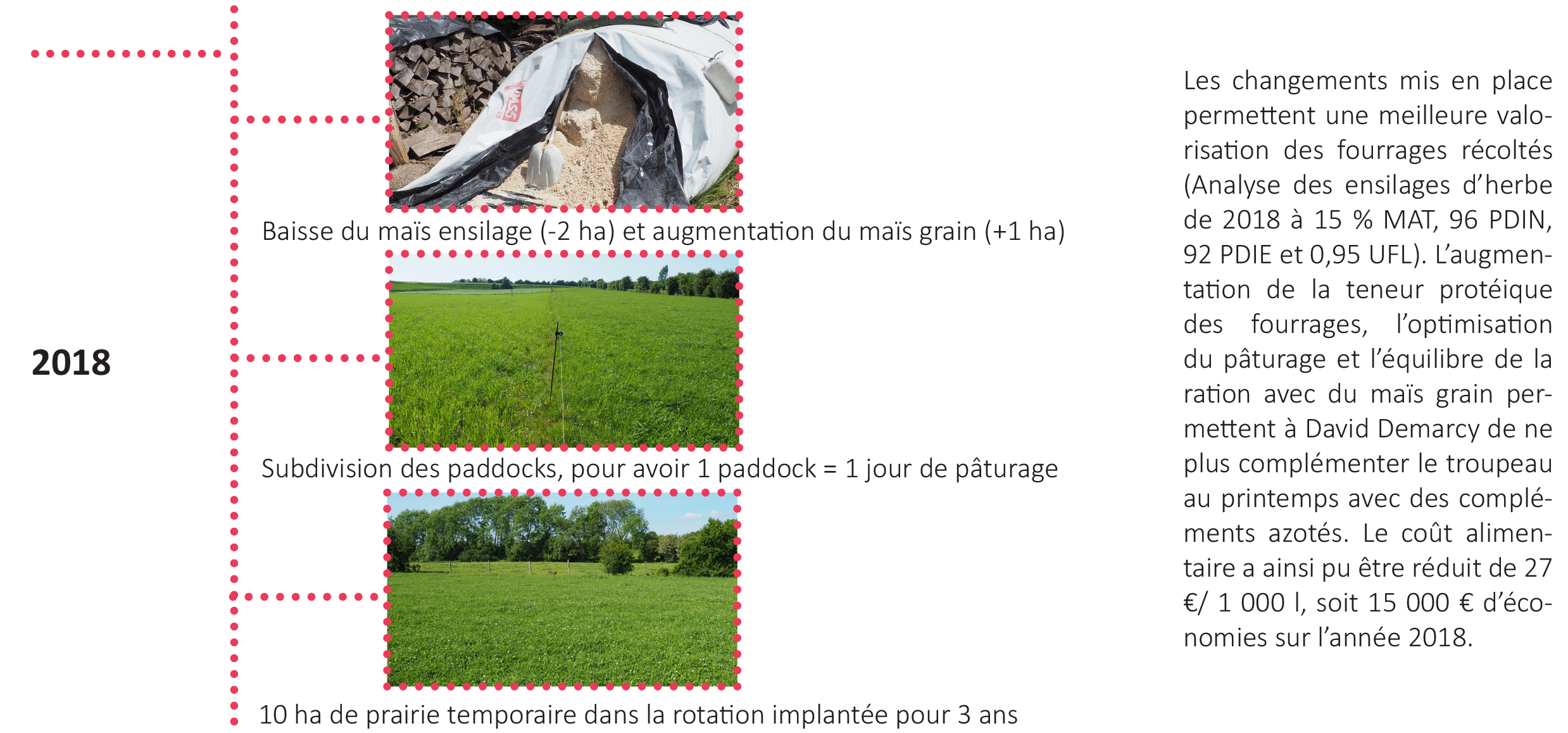 Mettre en oeuvre P2 Mettre en oeuvre P2