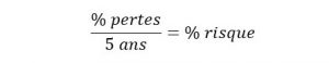 Calcul du risque potentiel de pertes