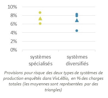 Comparaison des provisions pour risques des systèmes spécialisés et diversifiés