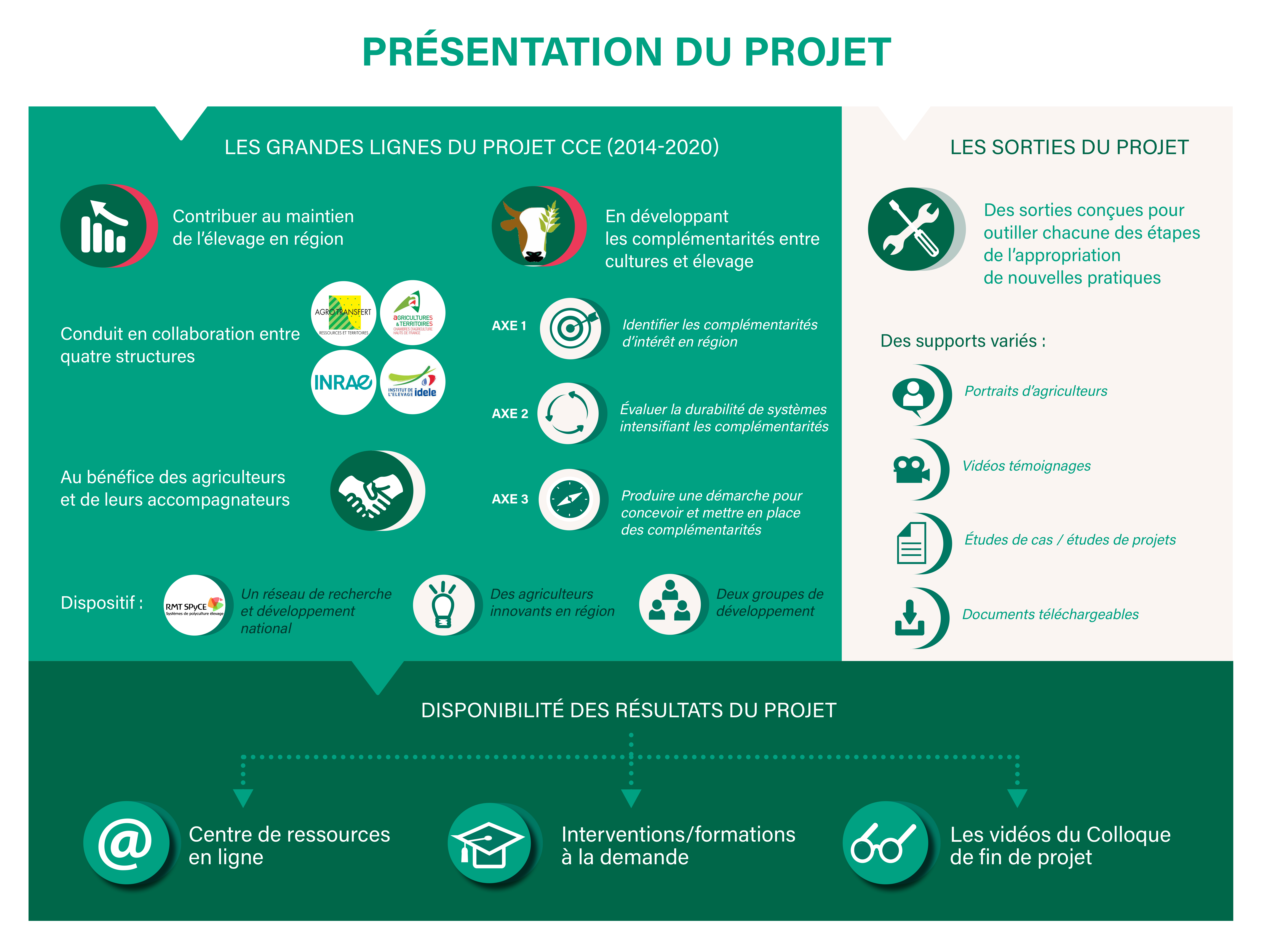 PROJET_Infographie PROJET_Infographie