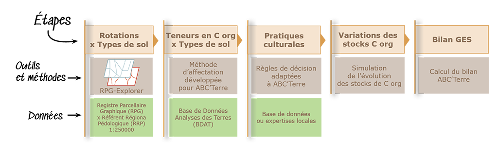 illus schéma methode ABC Terre web