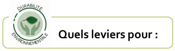 Duravilité environnementale, quels leviers pour :