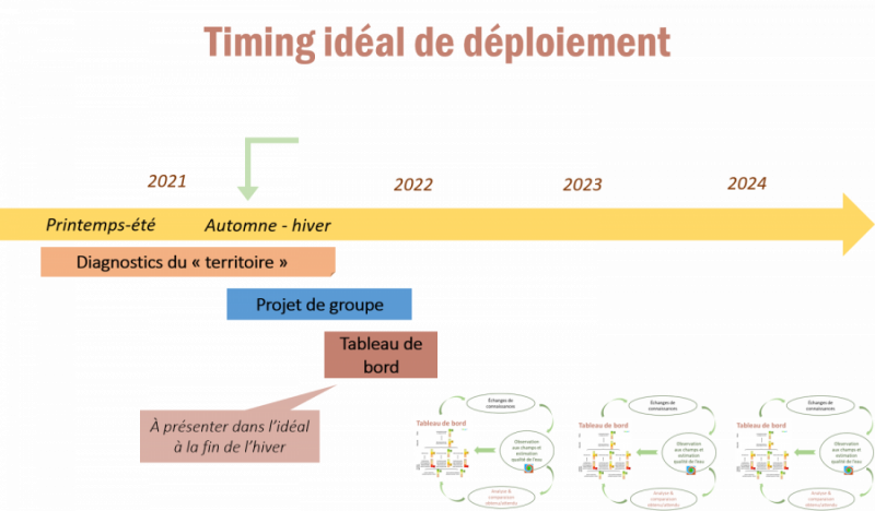 article2_timing_deploiement_20210510