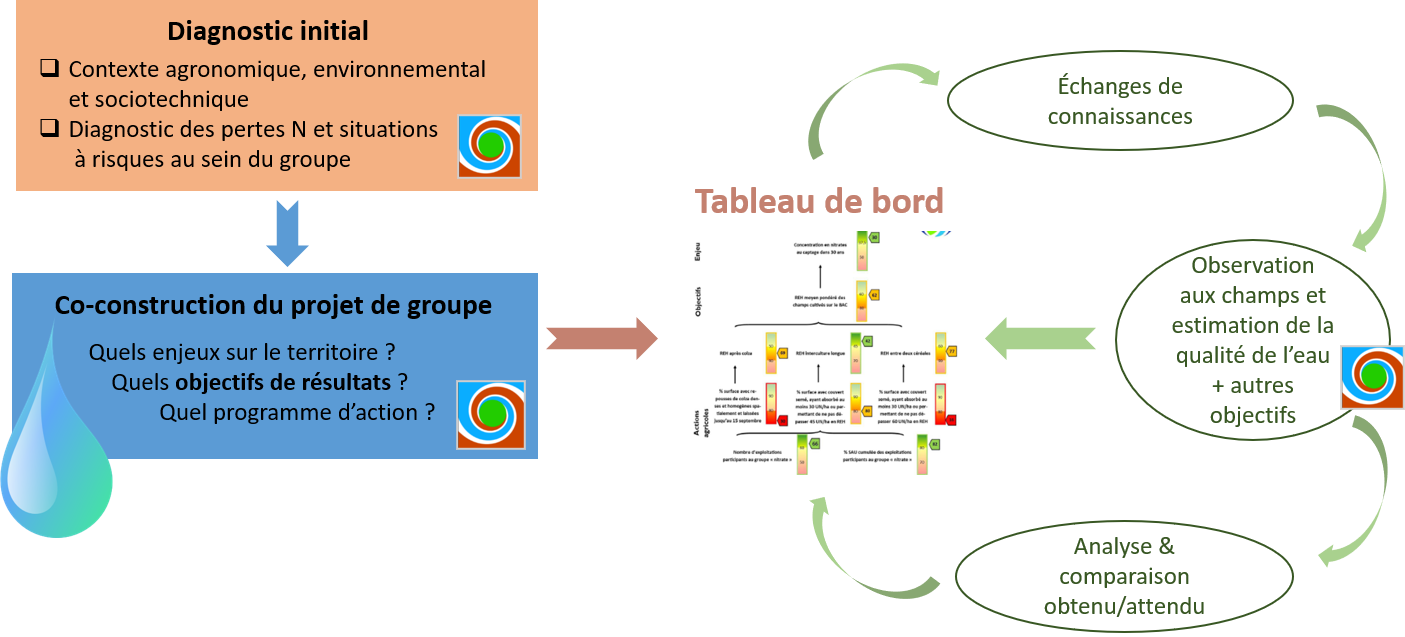 Article1_corps_schema demarche