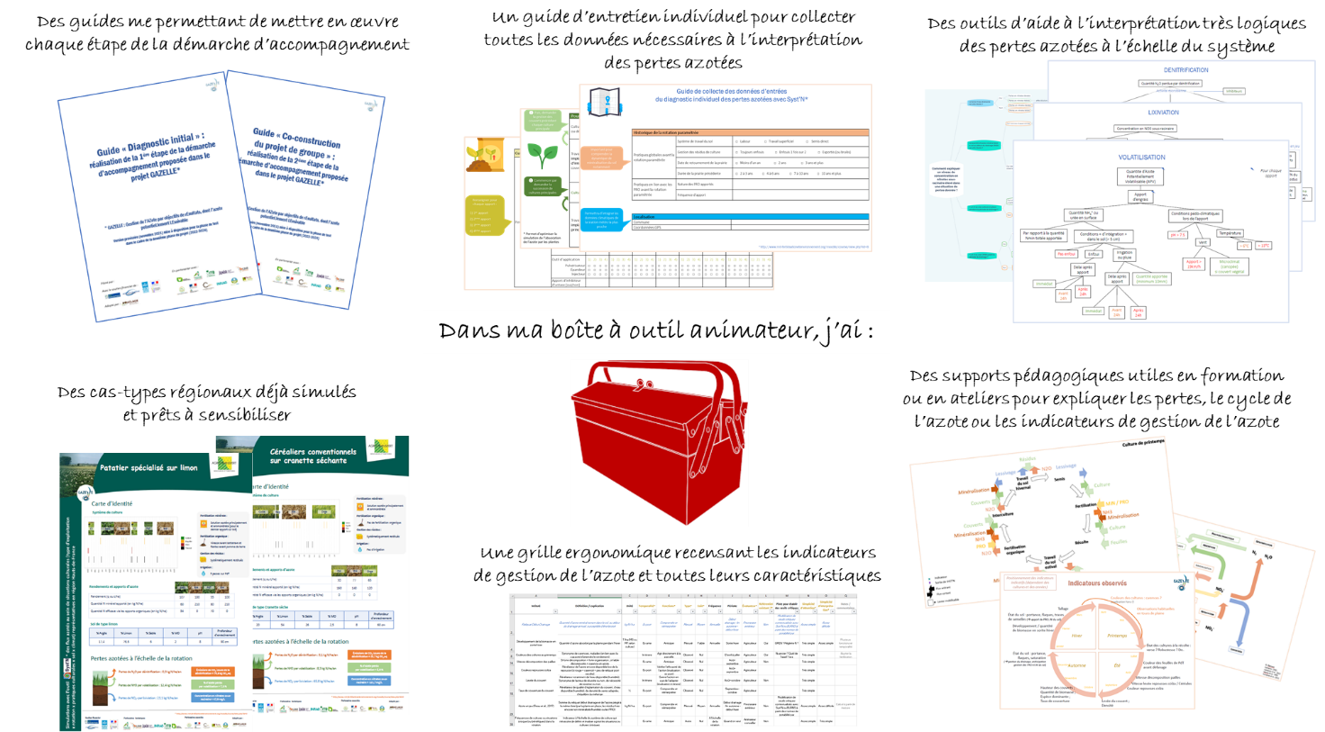 Article3_corps_schema ressources