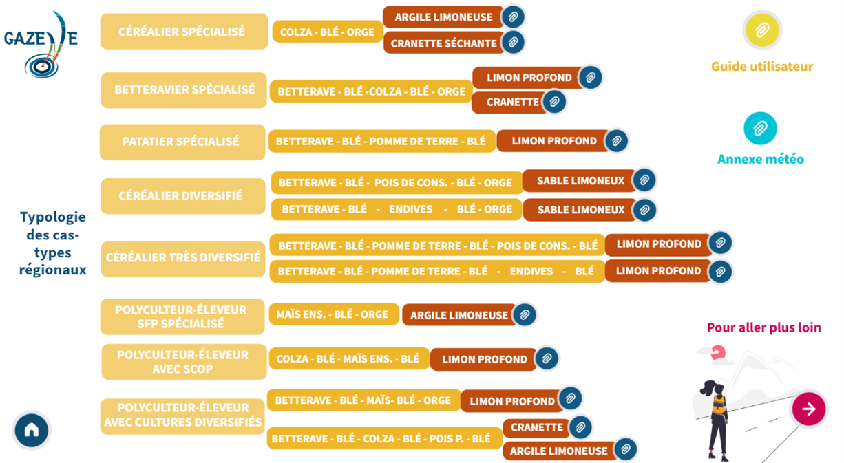 Engrais organiques : une Etude diagnostique visant l'amélioration