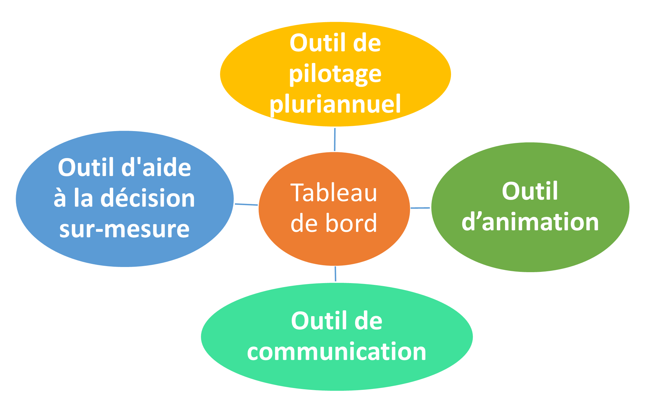 3_Roles_TdB