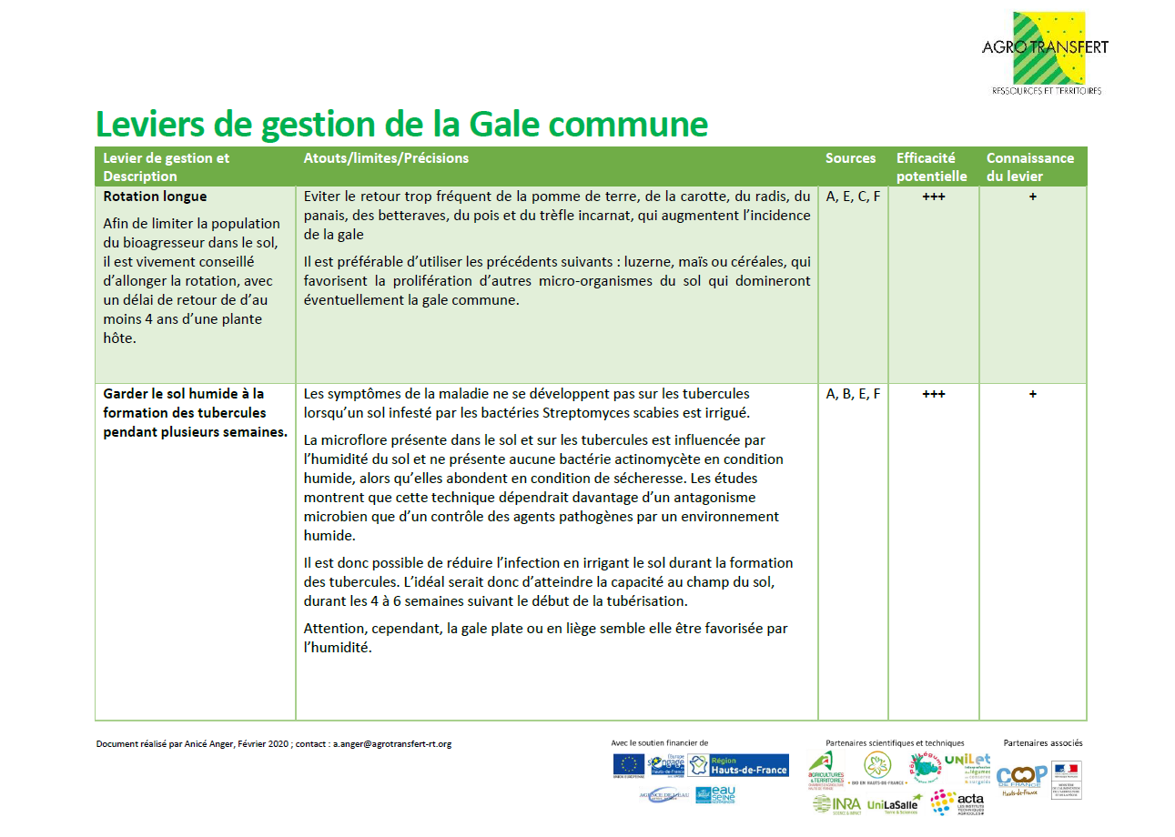 Fiche leviers de gestion Gale Commune