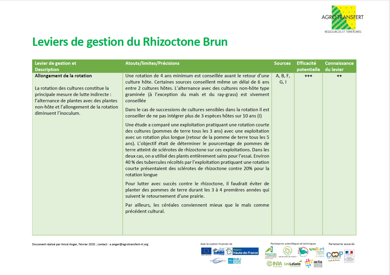 Fiche leviers de gestion Rhizoctone brun
