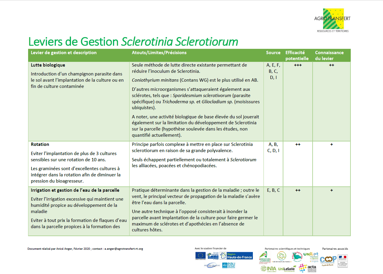 Fiche leviers de gestion Sclerotinia Scl.