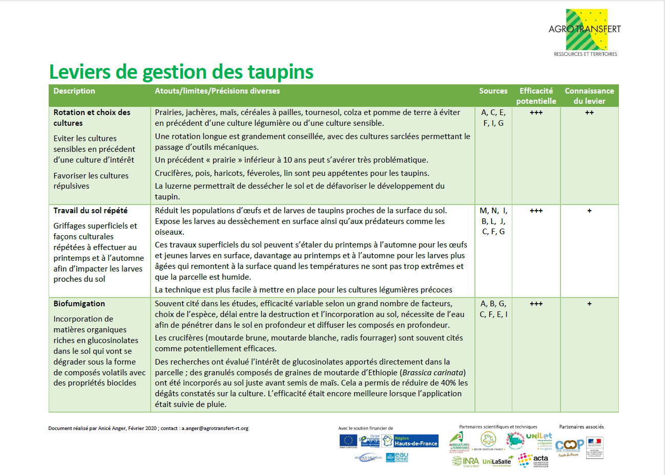 Fiche leviers de gestion Taupins