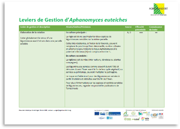 Fiche leviers de Gestion Aphanomyces Eu.